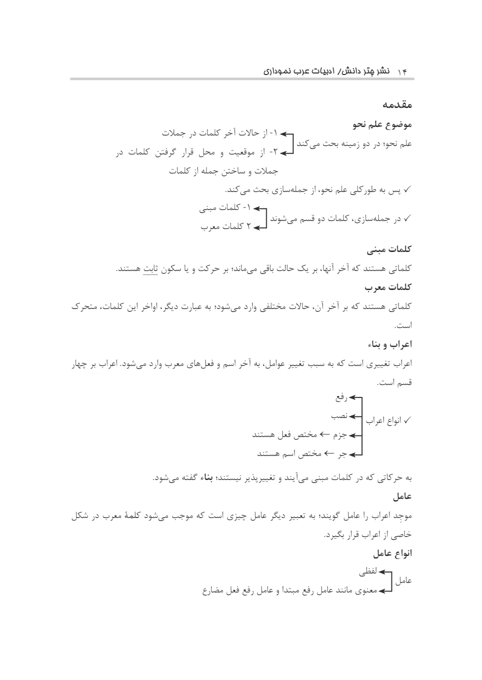 ادبیات عرب نموداری