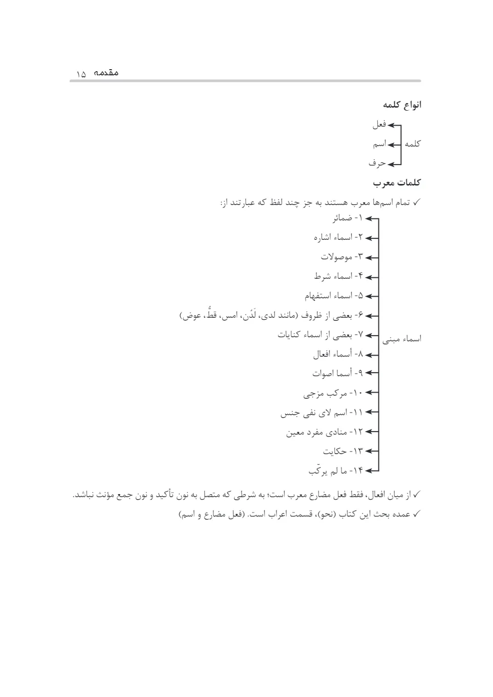 ادبیات عرب نموداری