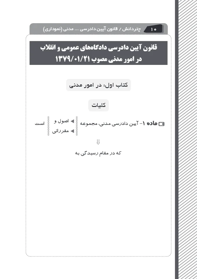 قانون آیین دادرسی دادگاه های عمومی و انقلاب در امور مدنی نموداری (مختاری)