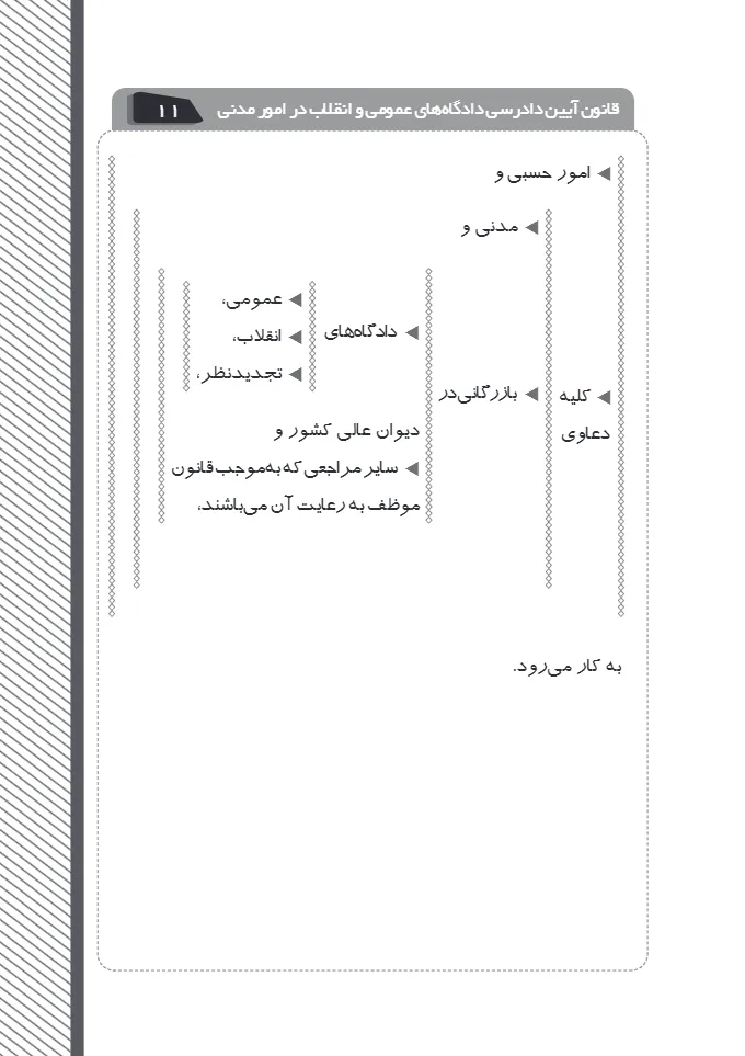 قانون آیین دادرسی دادگاه های عمومی و انقلاب در امور مدنی نموداری (مختاری)