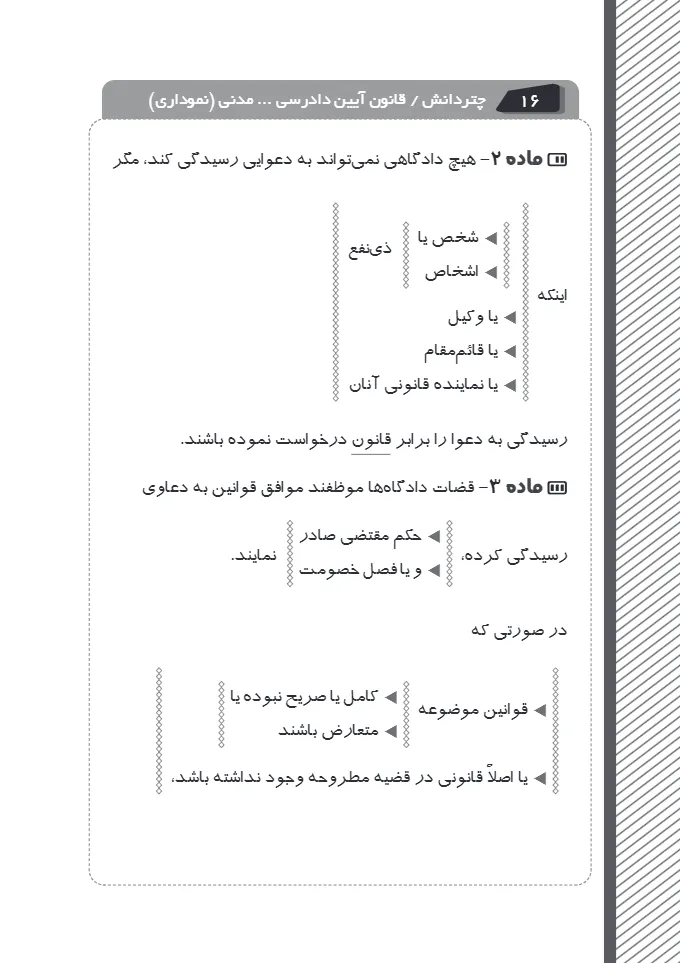 قانون آیین دادرسی دادگاه های عمومی و انقلاب در امور مدنی نموداری (مختاری)