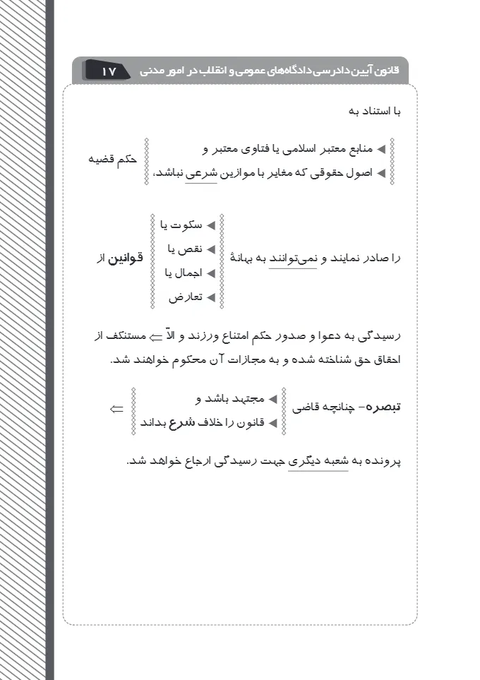 قانون آیین دادرسی دادگاه های عمومی و انقلاب در امور مدنی نموداری (مختاری)