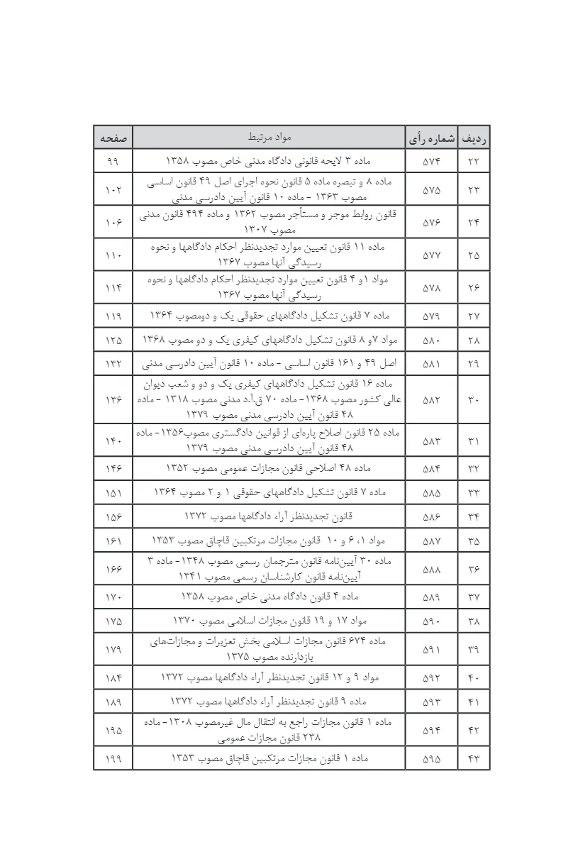 آراء وحدت رویه هیات عمومی دیوان عالی کشور سال های 70 - 80