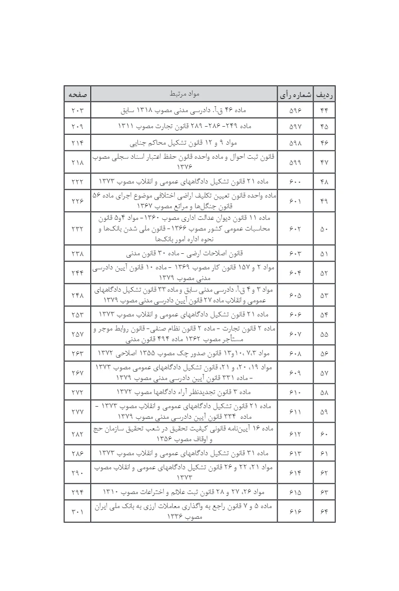 آراء وحدت رویه هیات عمومی دیوان عالی کشور سال های 70 - 80