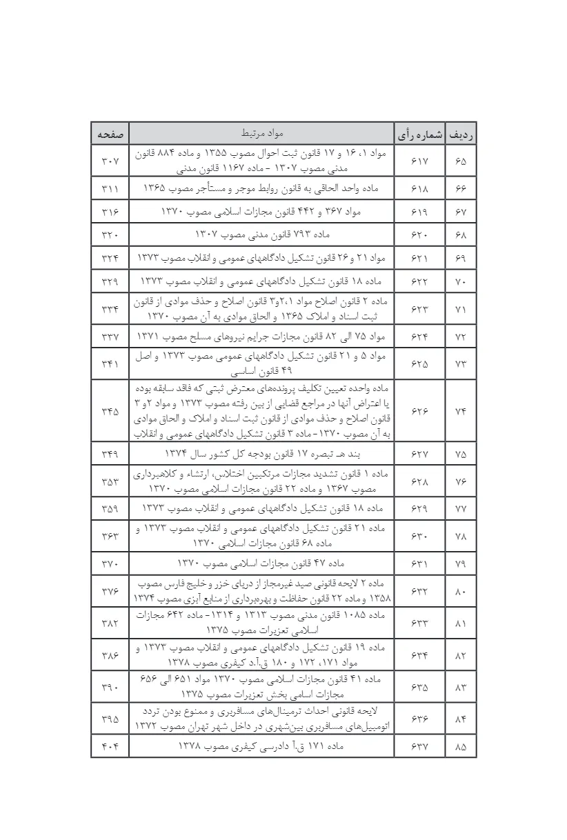 آراء وحدت رویه هیات عمومی دیوان عالی کشور سال های 70 - 80