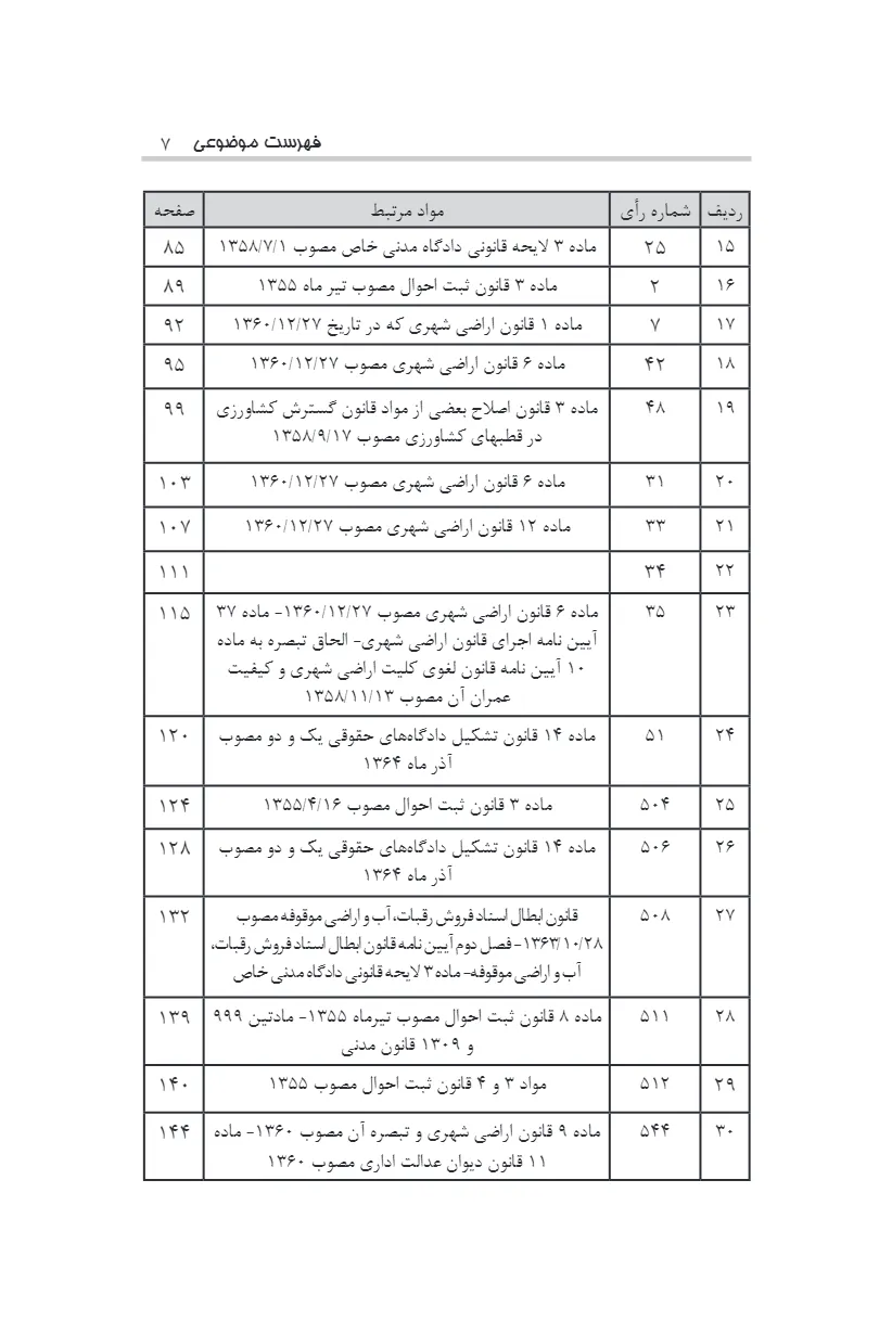 آراء وحدت رویه هیات عمومی دیوان عالی کشور کاربردی بر اساس قوانین ثبتی