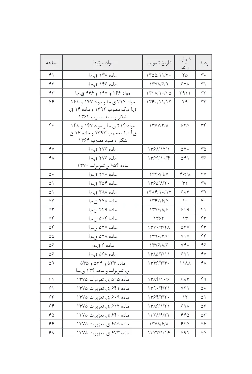 آراء وحدت رویه هیات عمومی دیوان عالی کشور کاربردی بر اساس قوانین کیفری