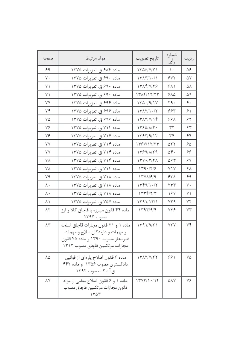 آراء وحدت رویه هیات عمومی دیوان عالی کشور کاربردی بر اساس قوانین کیفری