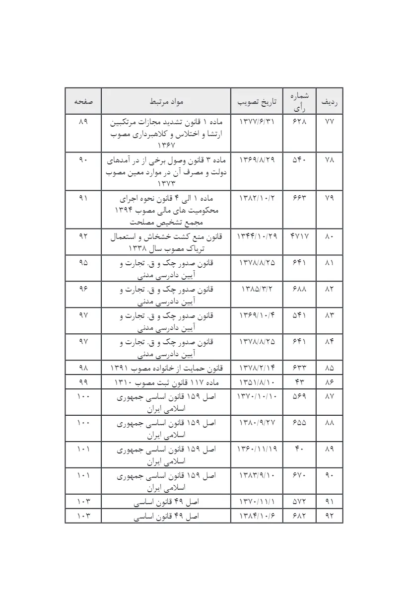 آراء وحدت رویه هیات عمومی دیوان عالی کشور کاربردی بر اساس قوانین کیفری