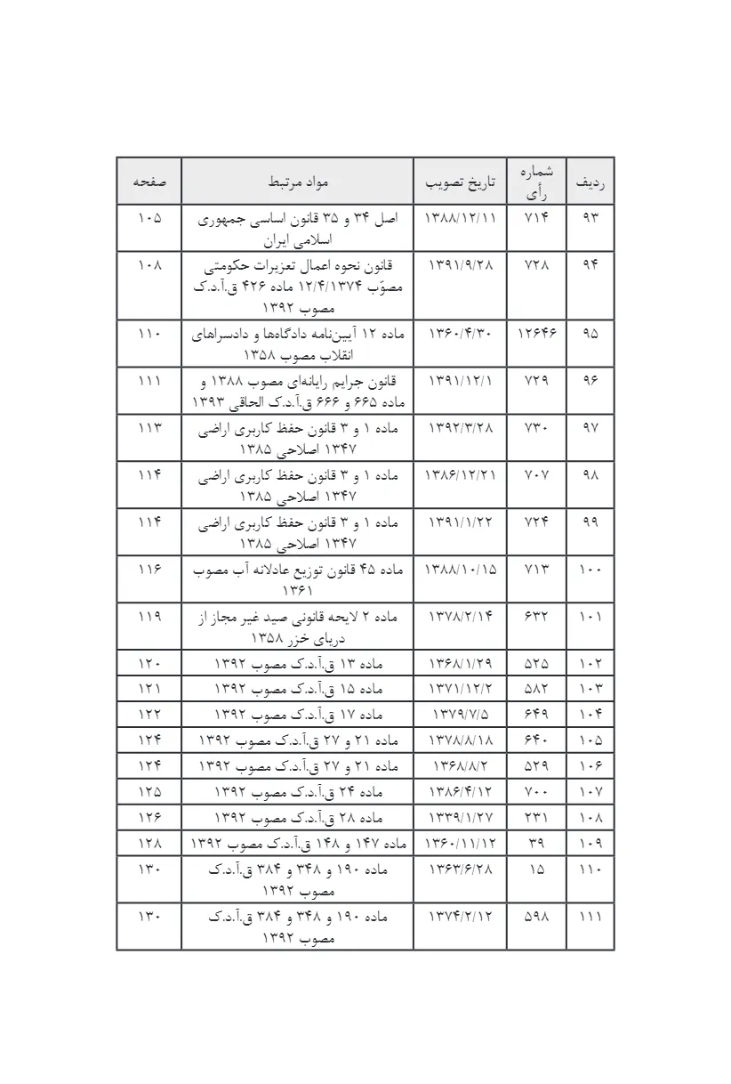 آراء وحدت رویه هیات عمومی دیوان عالی کشور کاربردی بر اساس قوانین کیفری