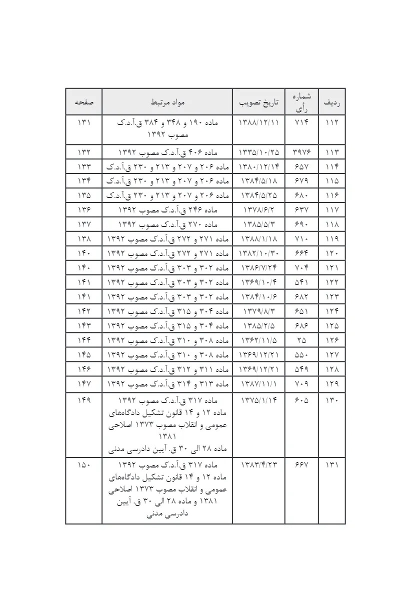 آراء وحدت رویه هیات عمومی دیوان عالی کشور کاربردی بر اساس قوانین کیفری