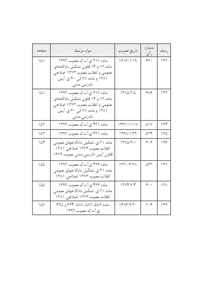 آراء وحدت رویه هیات عمومی دیوان عالی کشور کاربردی بر اساس قوانین کیفری