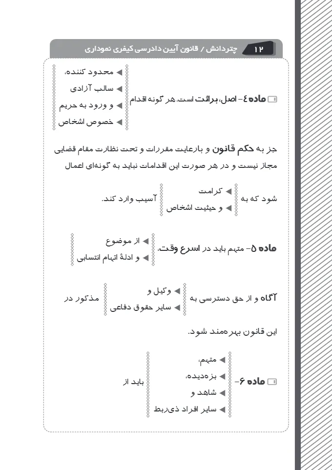 قانون آیین دادرسی کیفری نموداری (مصوب 1392/12/4) بولاغی 