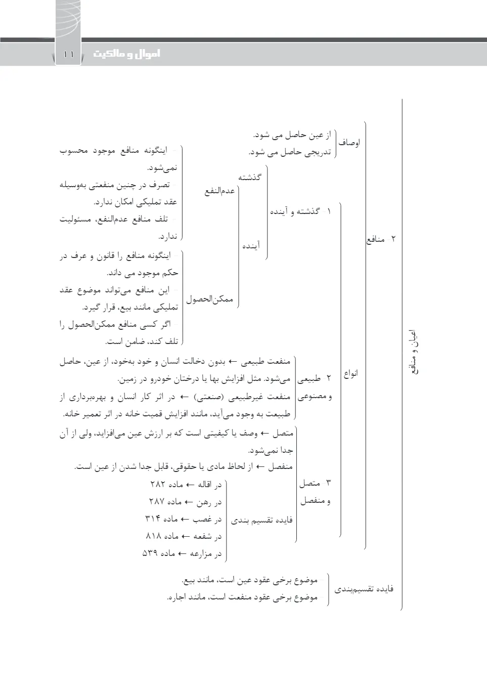 تثبیت حقوق مدنی