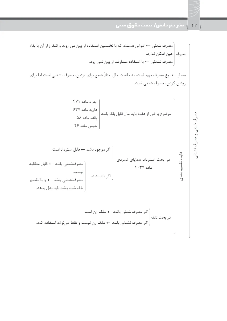 تثبیت حقوق مدنی