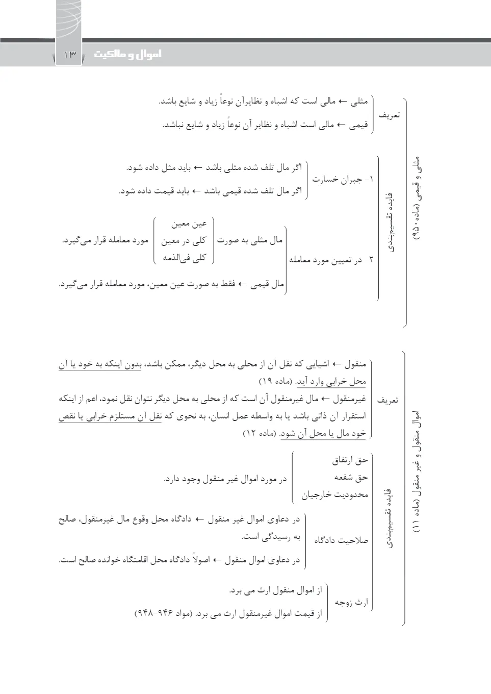 تثبیت حقوق مدنی