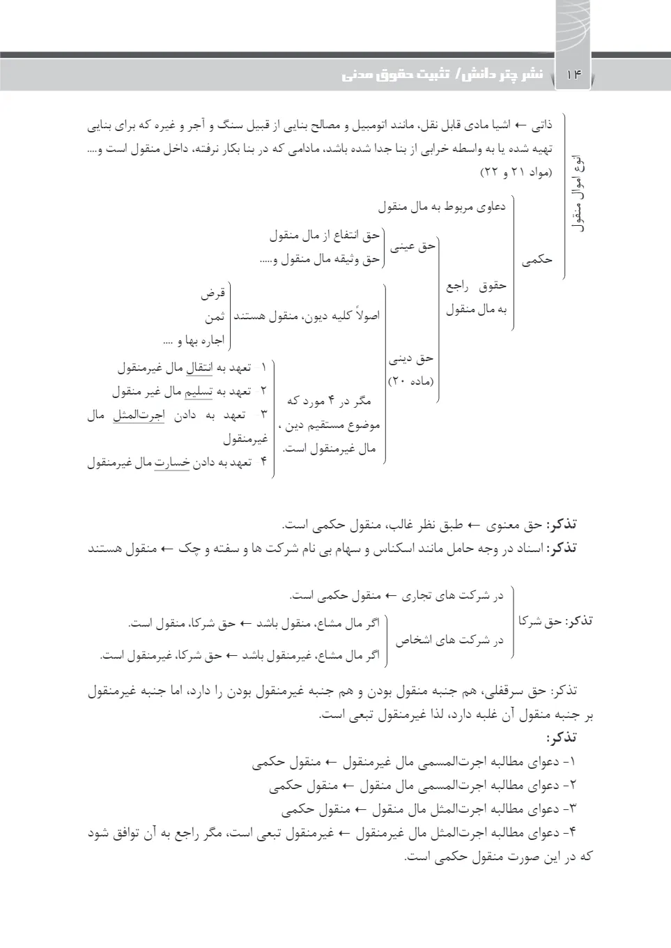 تثبیت حقوق مدنی