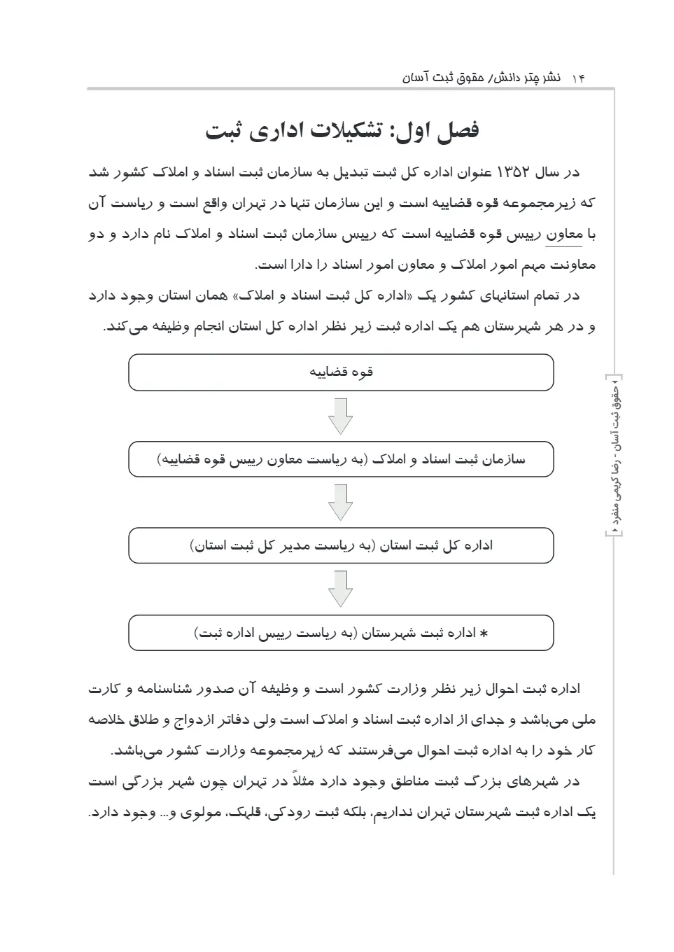 حقوق ثبت آسان (کریمی منفرد)